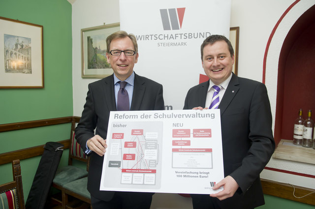 WB-Obmann Christian Buchmann (l.) und der neue WB-Direktor Kurt Egger. | Foto: Foto Fischer