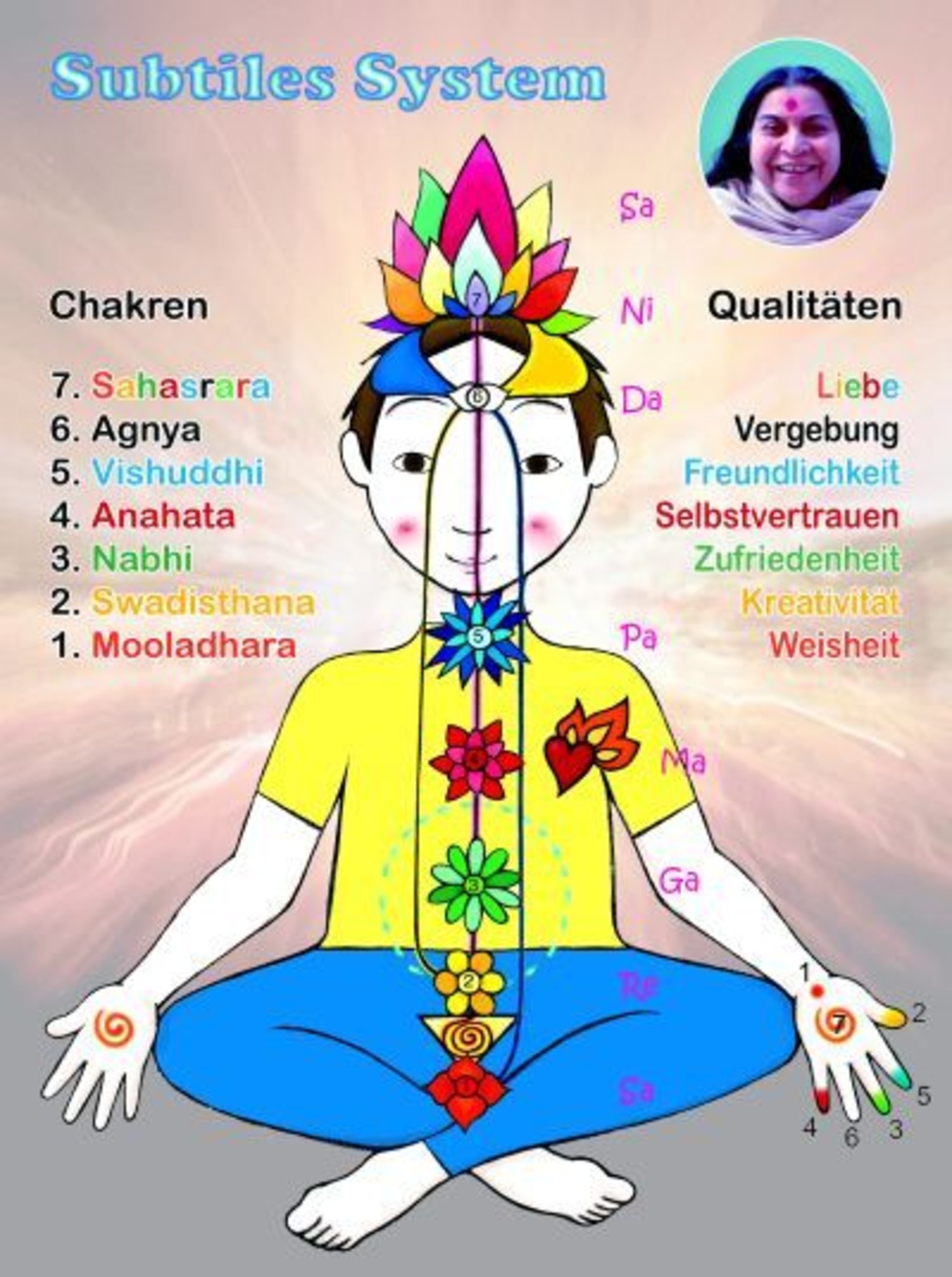 Selbstverwirklichung durch Sahaja Yoga Meditation Krems