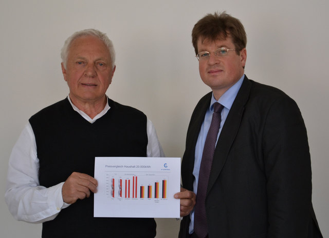 LA Fritz Dinkhauser und Michael Schmöltzer von E-Control. | Foto: Sint