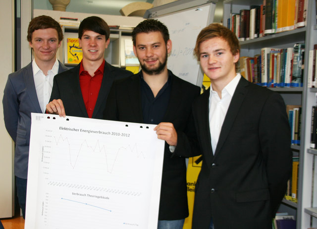 Philip Steiner, Lorenz Weber, Sebastian Wegscheider und Dominik Sammer haben sich mit Stromfressern beschäftigt.