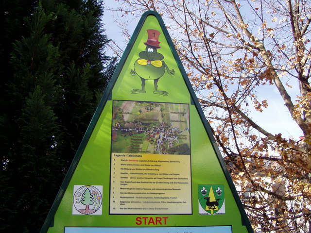 Der Wetterlehrpfad - sehr interessant!