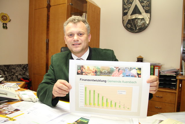 Vorbildliche Finanzen: 2015 will die infrastrukturell top ausgestattete Gemeinde Auersbach schuldenfrei sein.