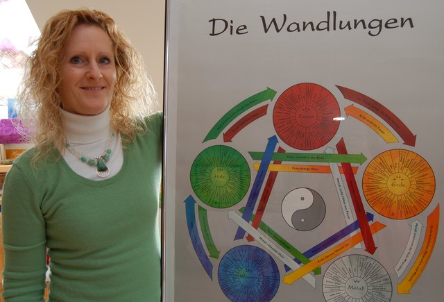 Claudia Holl mit der Tafel der fünf Elemente: Holz, Feuer, Erde, Metall und Wasser.