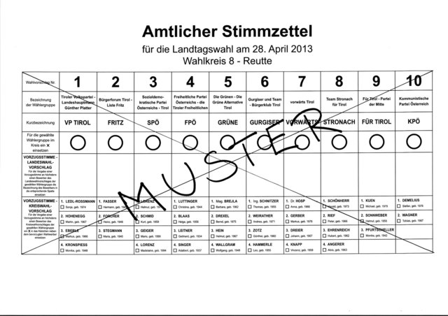 Ergebnisse der Landtagswahl Tirol 2013 HallRum