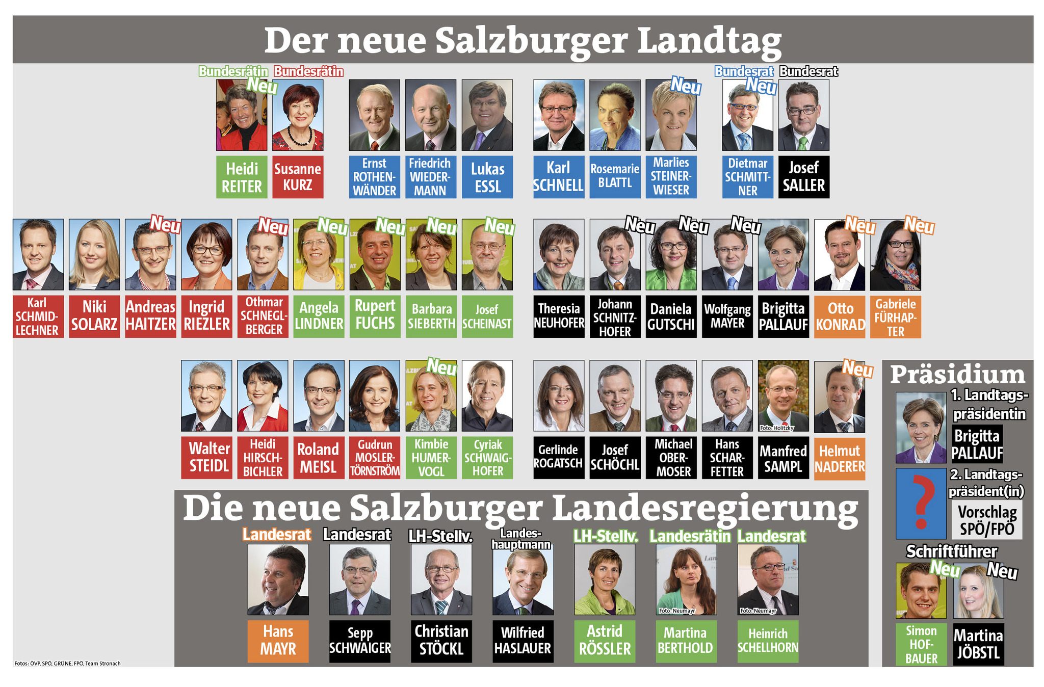 So sieht der neue Landtag aus Flachgau