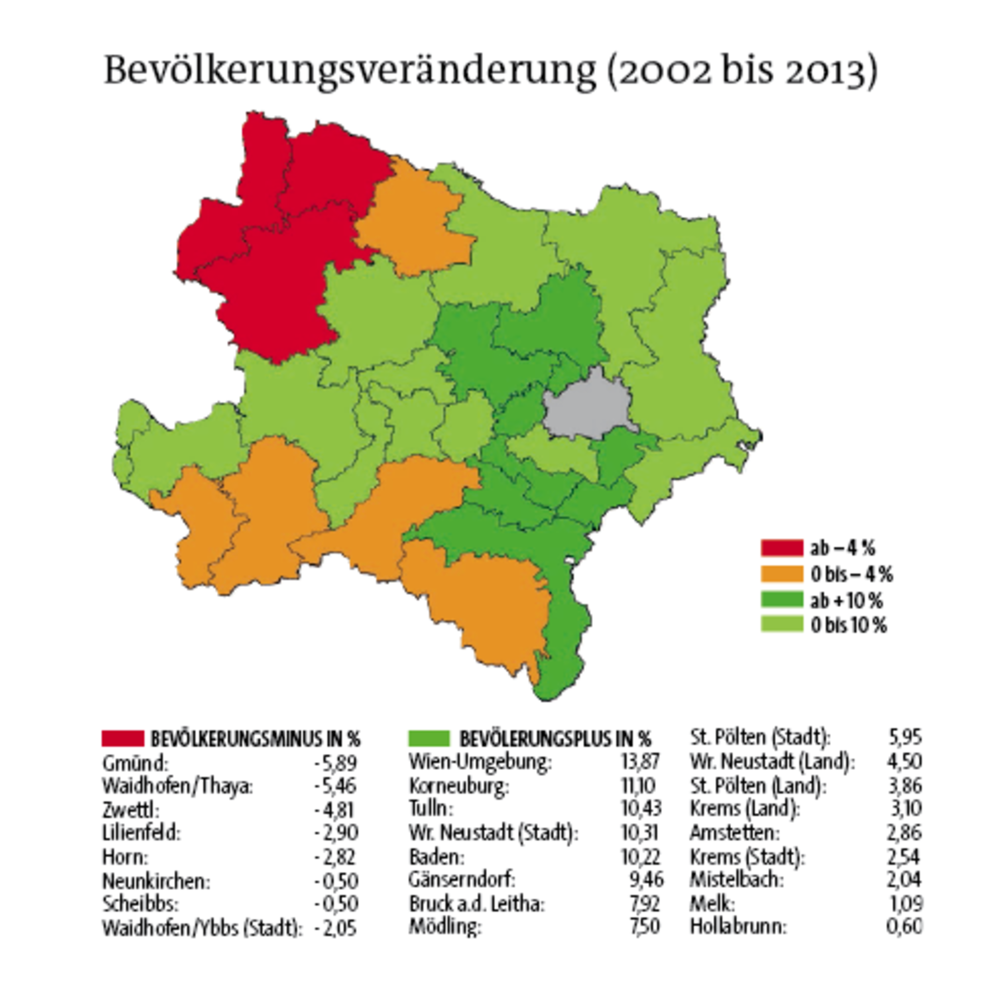 Von wachsenden und schrumpfenden Gemeinden Amstetten