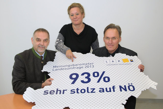 Bildverweis:
LAK-Leitung präsentiert NÖ Meinungsbarometer:
(v.l.n.r.): GF Dr. Christian Milota, Mag.a Susanne Schiller, Mag. Michael Urban. | Foto: NÖ Landesakademie