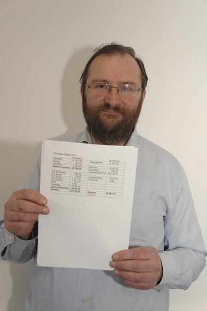 Karl Erlach mit der Aufstellung der Kosten.