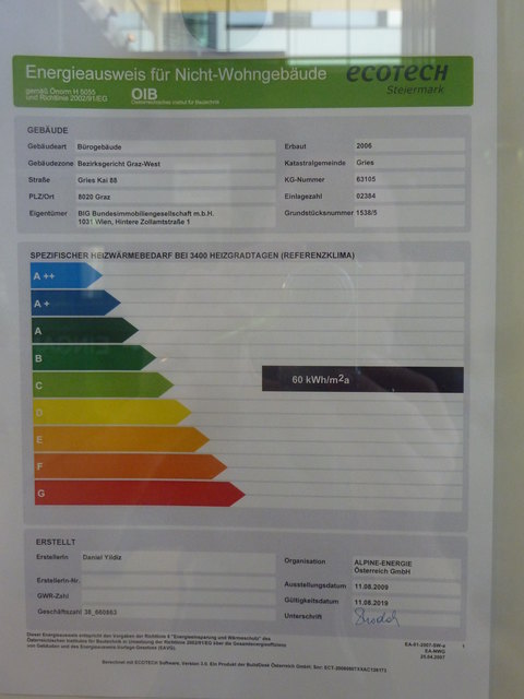 Der Energieausweis sieht einen Heizenergieverbrauch von 60 kWh je m2 vor. Wie es wohl in der Realität aussieht?