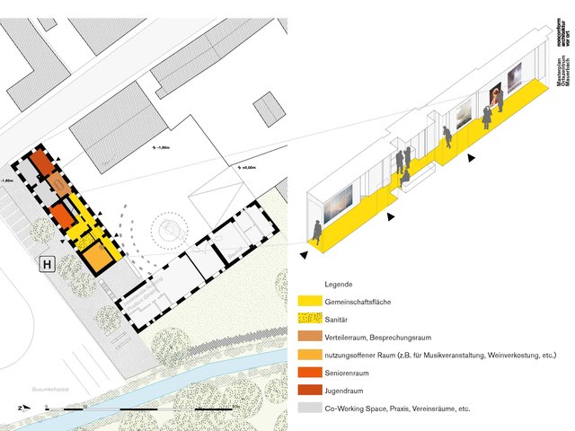Die Postgarage liefert Platz für viele differenzierte Nutzungsmöglichkeiten, beispielsweise ein Seniorenraum, ein Jugendraum, Büros, eine Arztpraxis und Gemeinschaftsräume könnten darin Platz finden. | Foto: nonconform architektur vor ort