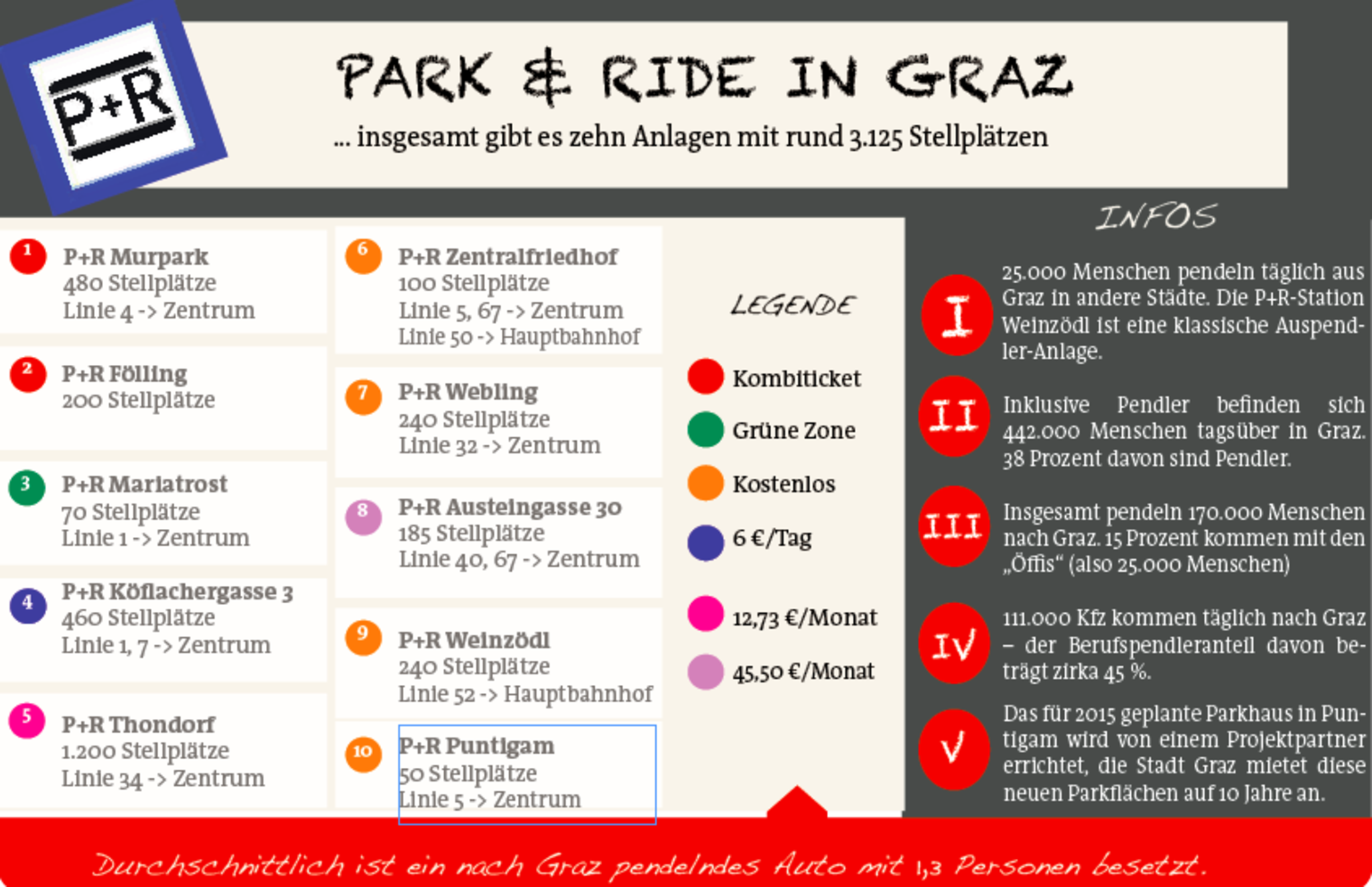 Kostet Park Und Ride Was www.meinbezirk.at