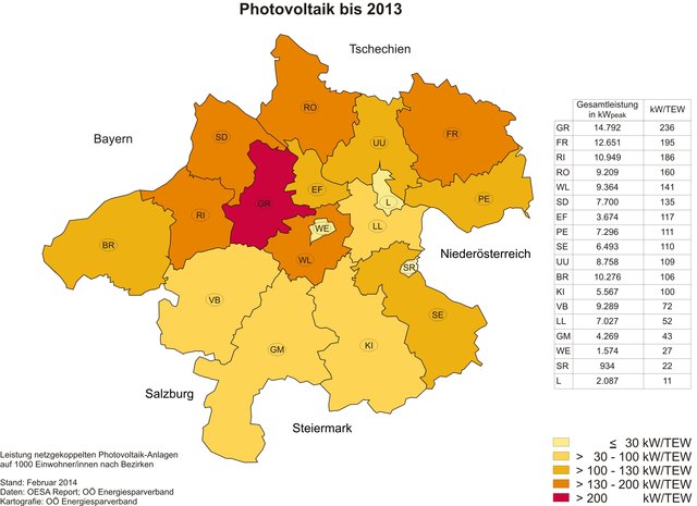 Foto: Energiesparverband OÖ