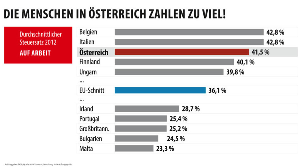 An Alle Die Aufgrund Ihrer Wertschopfenden Tatigkeit Lohnsteuer