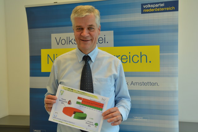 Anton Kasser, ist neuer Präsident der NÖ Umweltverbände.