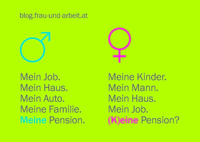 Foto: Grafik: frau-und-arbeit.at