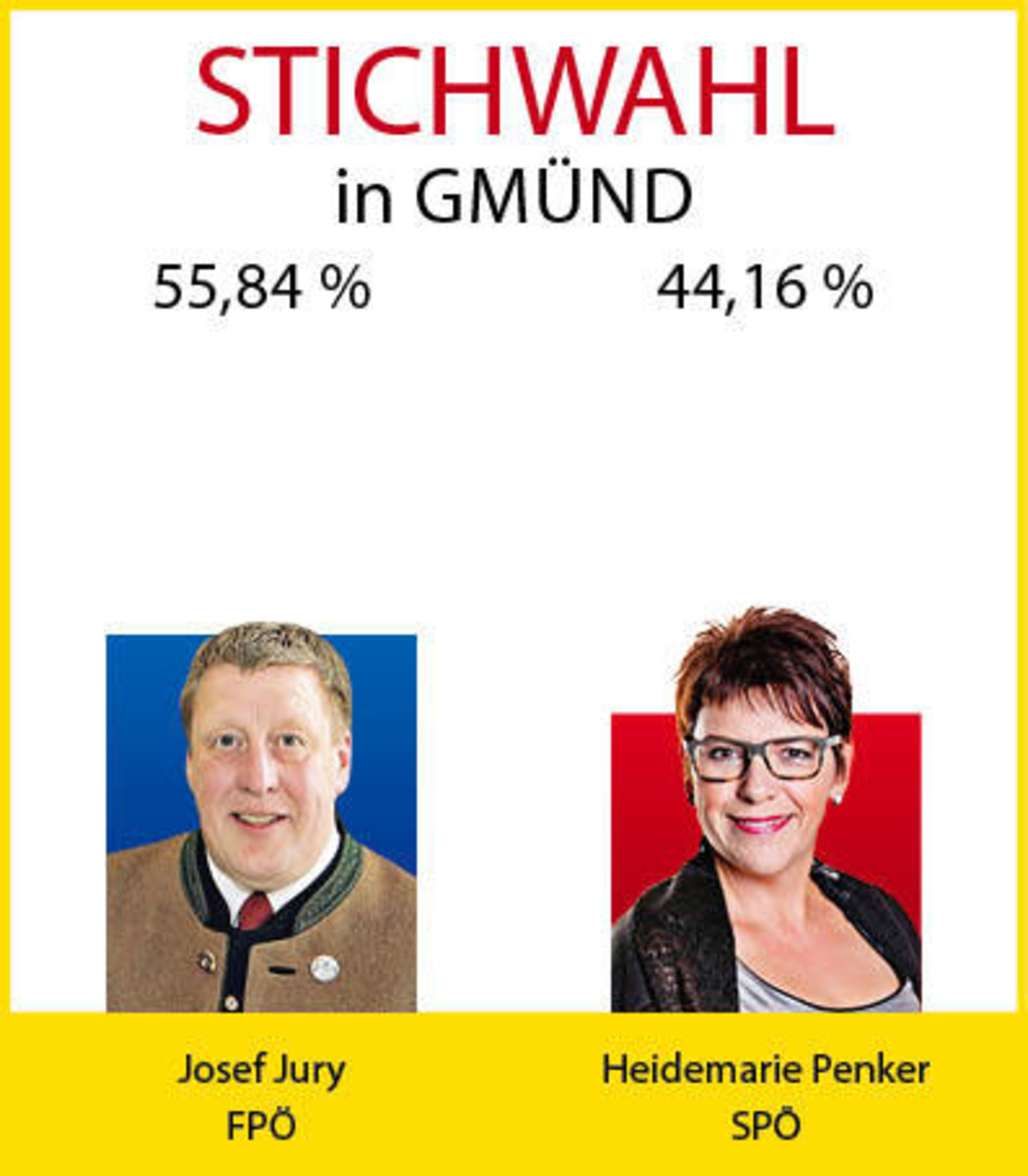 Stichwahlen Spittal Ergebnis Spittal