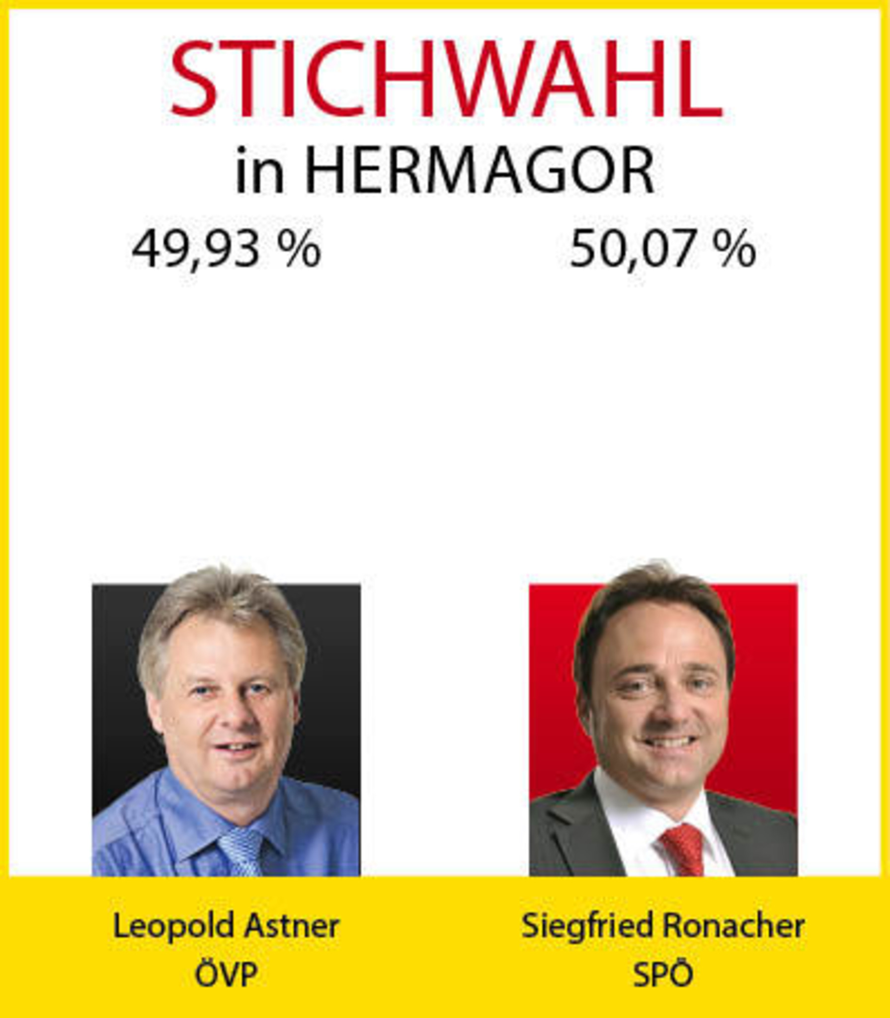 Stichwahlen Gailtal Ergebnis Gailtal