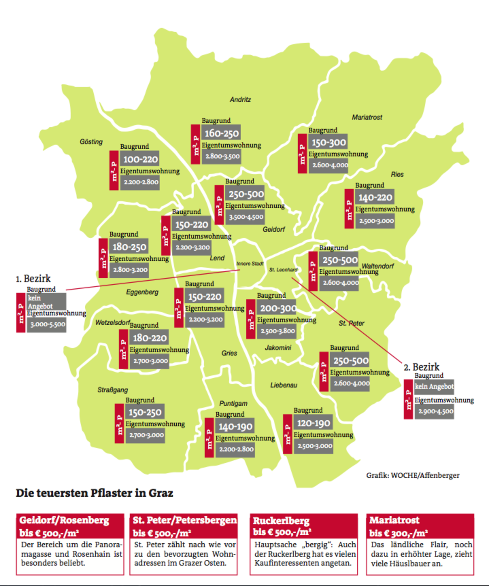 Beim Wohnen wollen die Grazer hoch hinaus - Graz