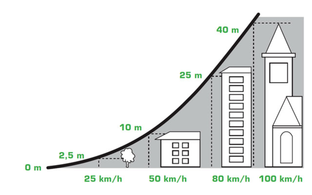 Foto: Landesverkehrsabteilung