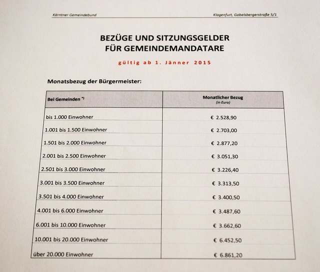 PolitikerGehälter im Check Lavanttal