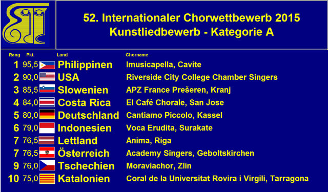 Foto: KK/Pleschberger