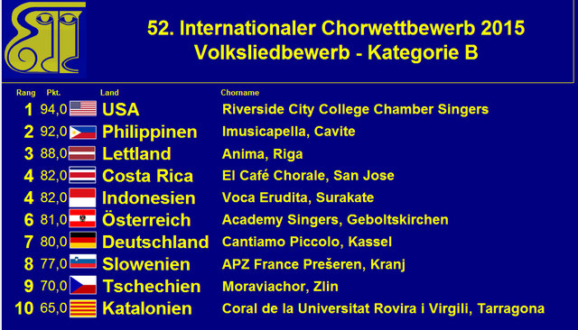 Foto: KK/Pleschberger