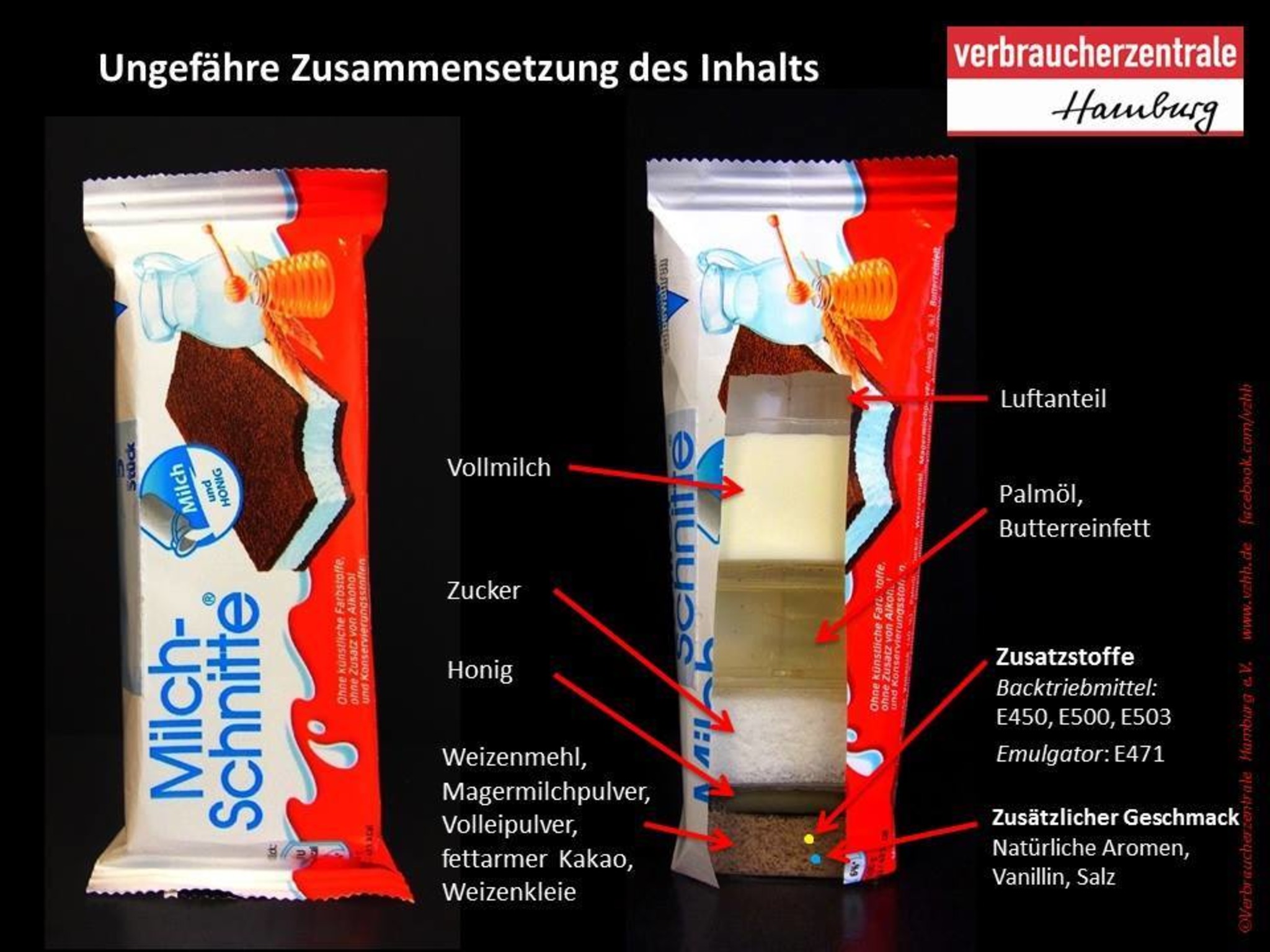 Milchschnitte Zutaten mal transparent gemacht ) Klagenfurt Land Milchschnitte Zutaten mal transparent gemacht ) Klagenfurt Land