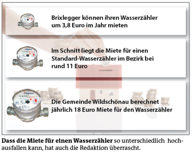 Wasserpreise in unseren Gemeinden Kufstein