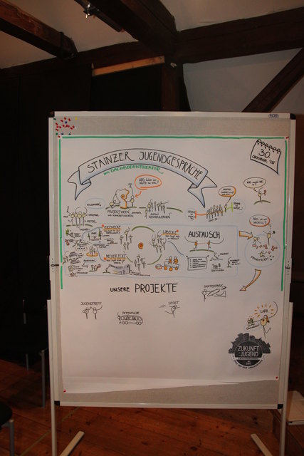 Violet Tschendel belebte den Ablauf mit ihrer Visualisierung