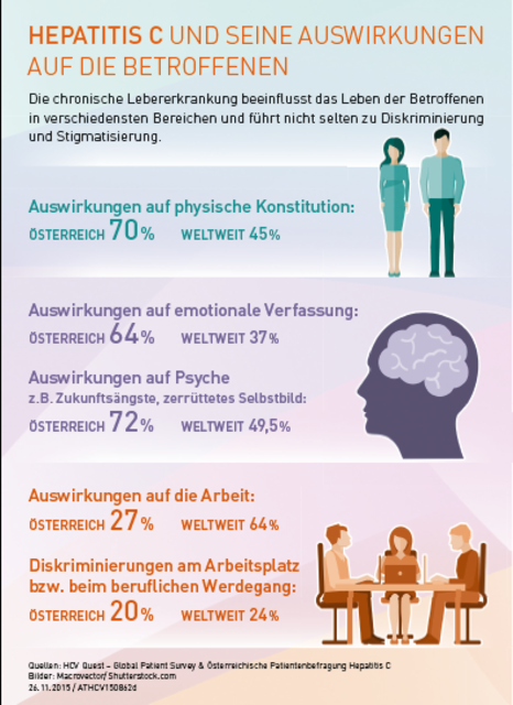 Hepatitis C Thema Auf Meinbezirk At