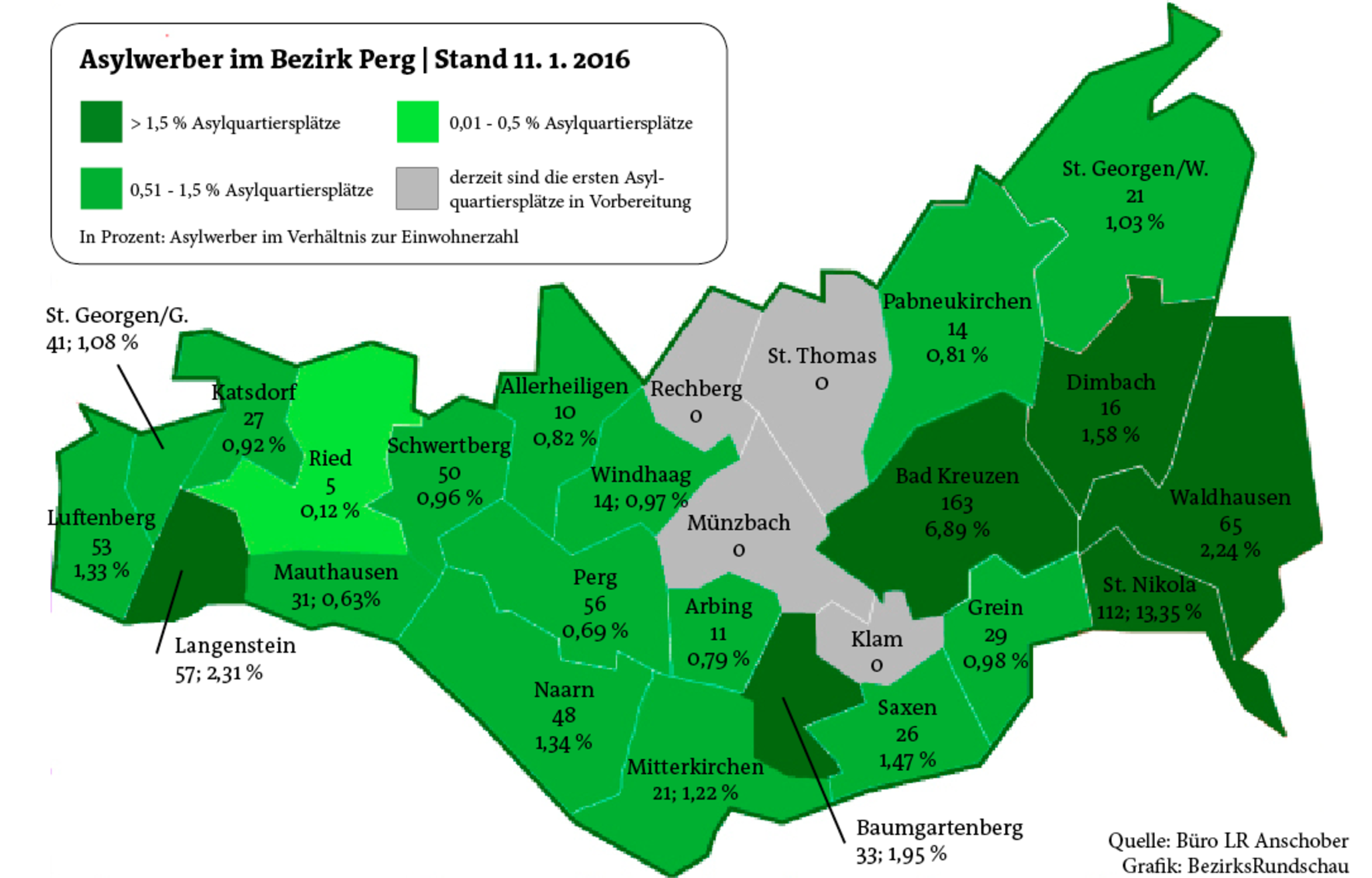 Bezirk Perg beherbergt zurzeit 903 Asylwerber Perg