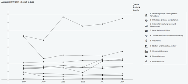 Foto: Foto: gemeindefinanzen.at