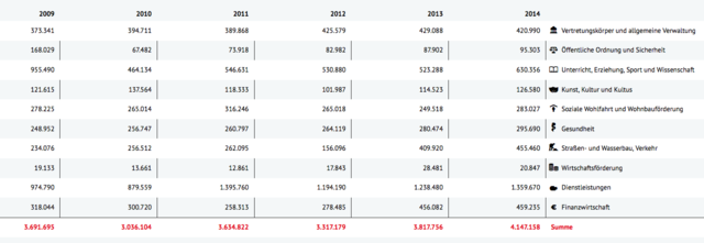 Foto: Foto: gemeindefinanzen.at