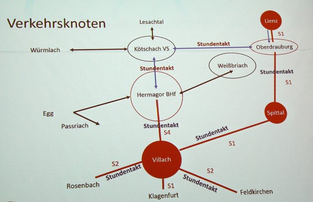 Schematische Darstellung des neuen Taktverkehrs ab 2017