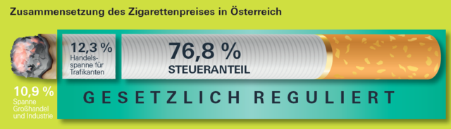 Foto: JTI Austria GmbH