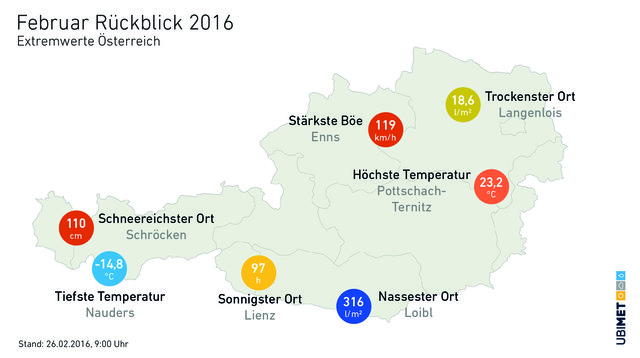 Februarrückblick 2016 | Foto: Ubimet