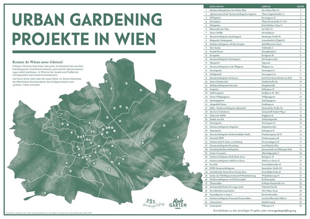 Wiener Bürgergärten