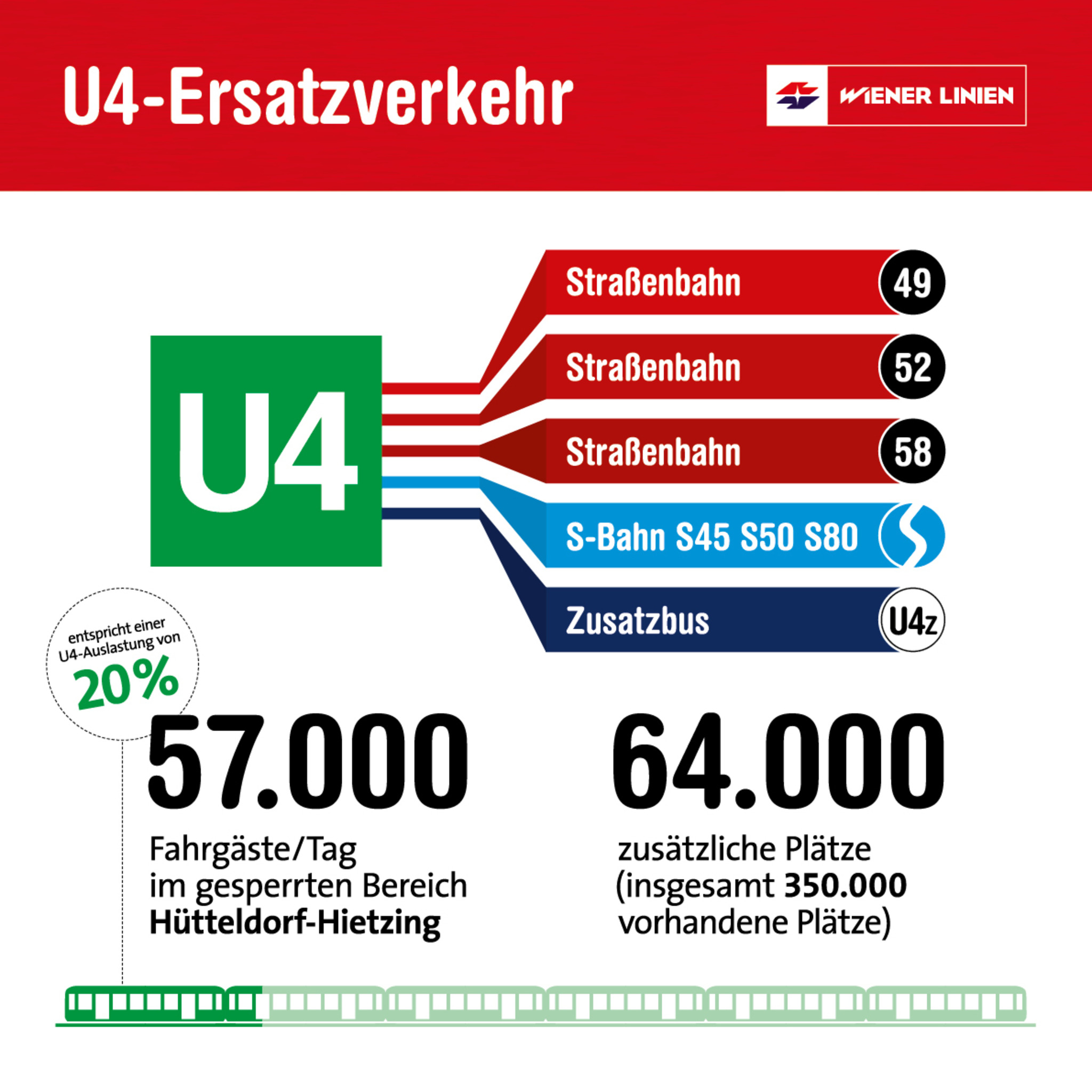 U4 Sperre Ab 30 April Pendler Alternativen Im berblick Purkersdorf u4-sperre-ab-30-april-pendler-alternativen-im-berblick-purkersdorf