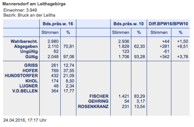 Mannersdorf am Leithaberge