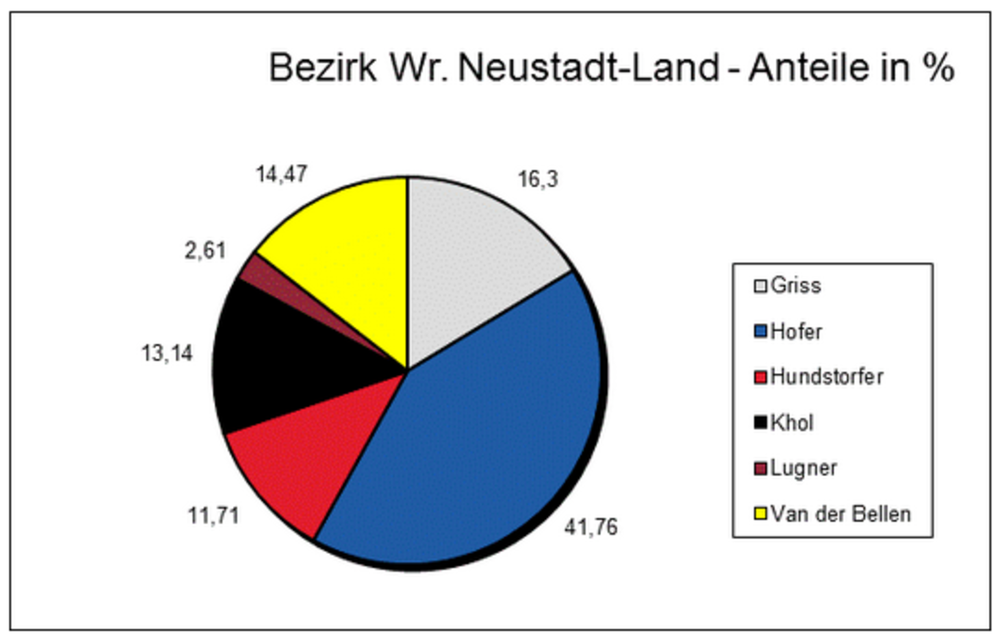 Bundespräsidentenwahl So haben Stadt und Bezirk gewählt Wiener Neustadt