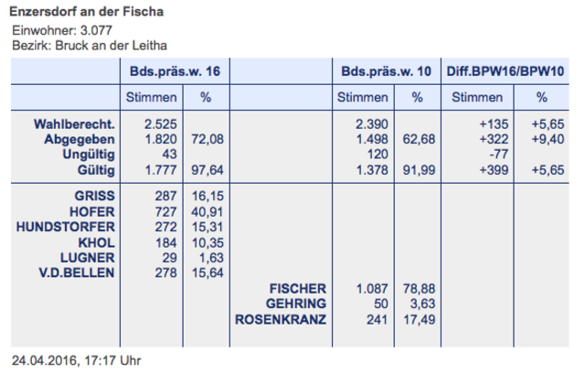 Enzersdorf an der Fischa