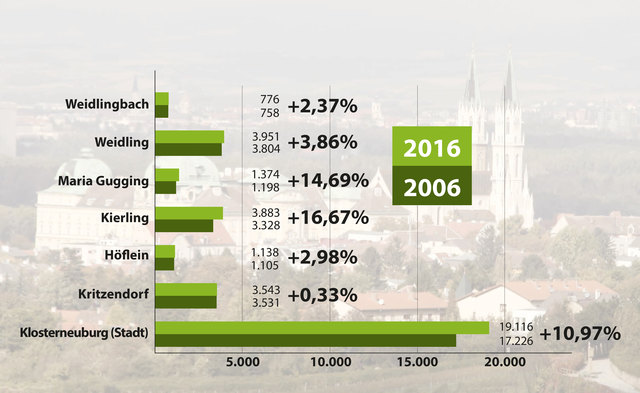 Grafik: Pfiel