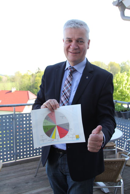 GDA-Obmann Anton Kasser freut sich über eine Recyclingquote von 67 Prozent. | Foto: privat