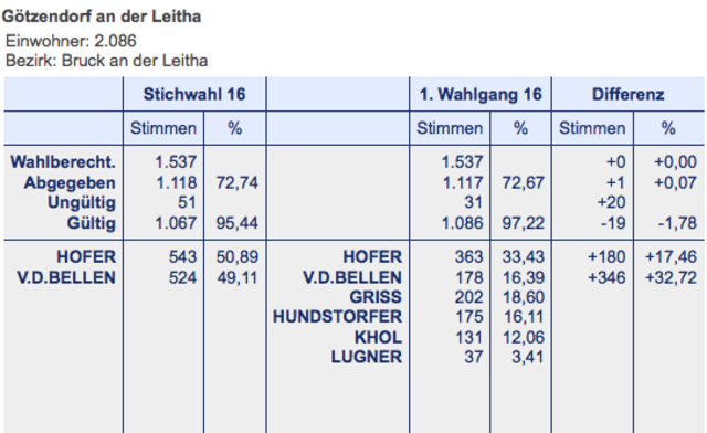 Götzendorf an der Leitha