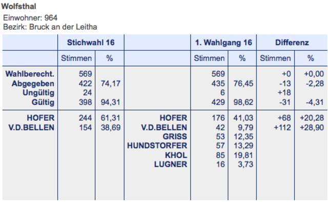 Wolfsthal