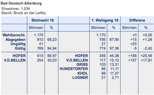 Bad Deutsch Altenburg
