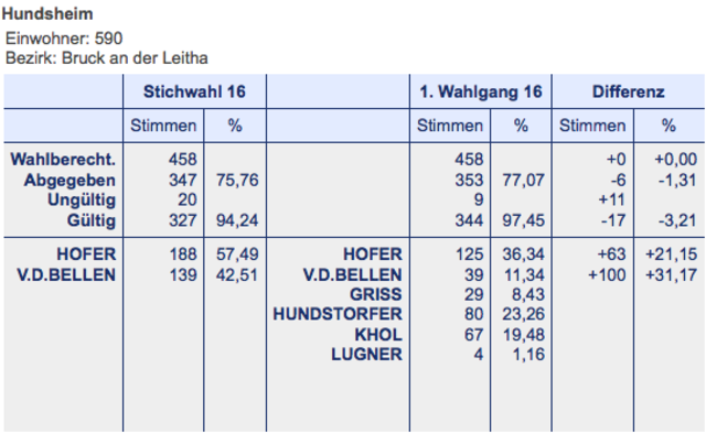 Hundsheim