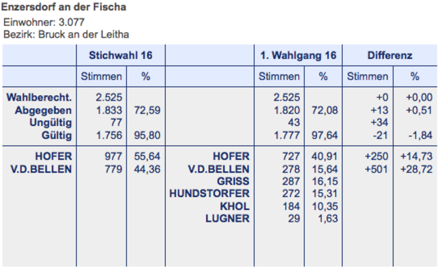 Enzersdorf an der Fischa