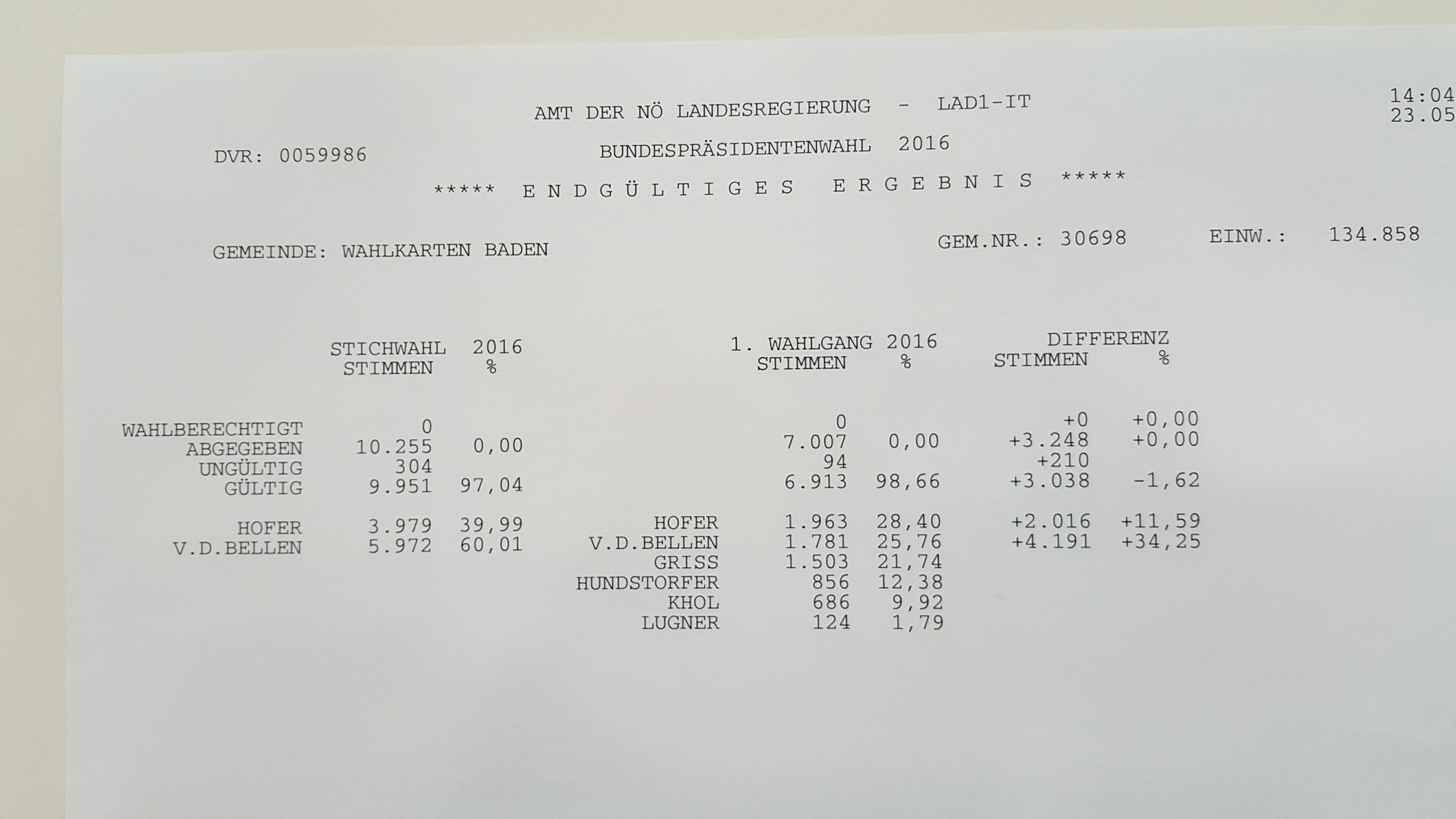 Hofer 19 Bezirk Hofer 19 Bezirk