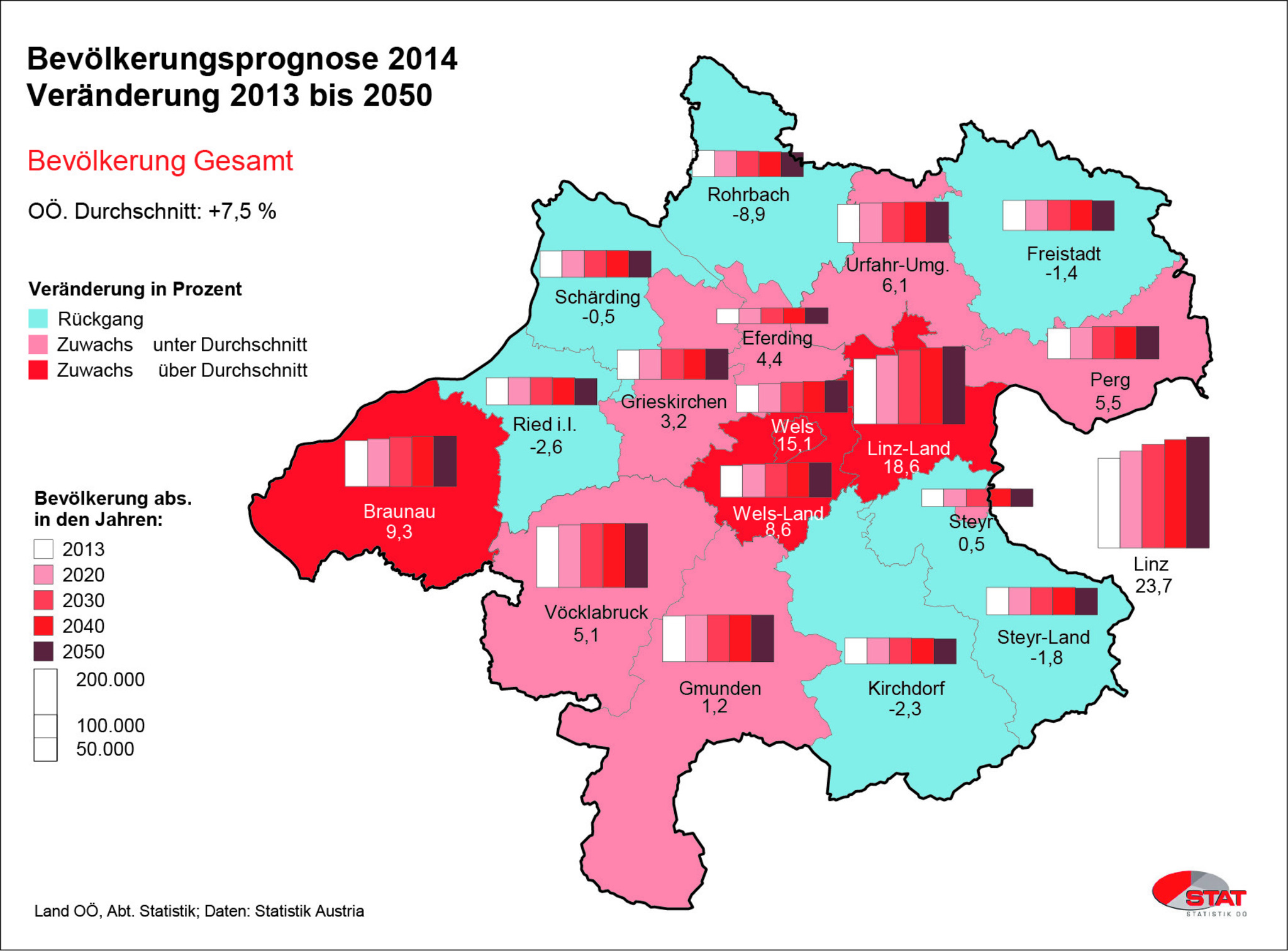 Bezirk Vöcklabruck wächst bis 2050 moderat Vöcklabruck